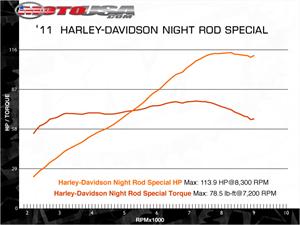 哈雷戴維森V-Rod (Night) Special - VRSCDX摩托車2011圖片