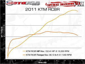 KTM1190 RC8R摩托车2011图片